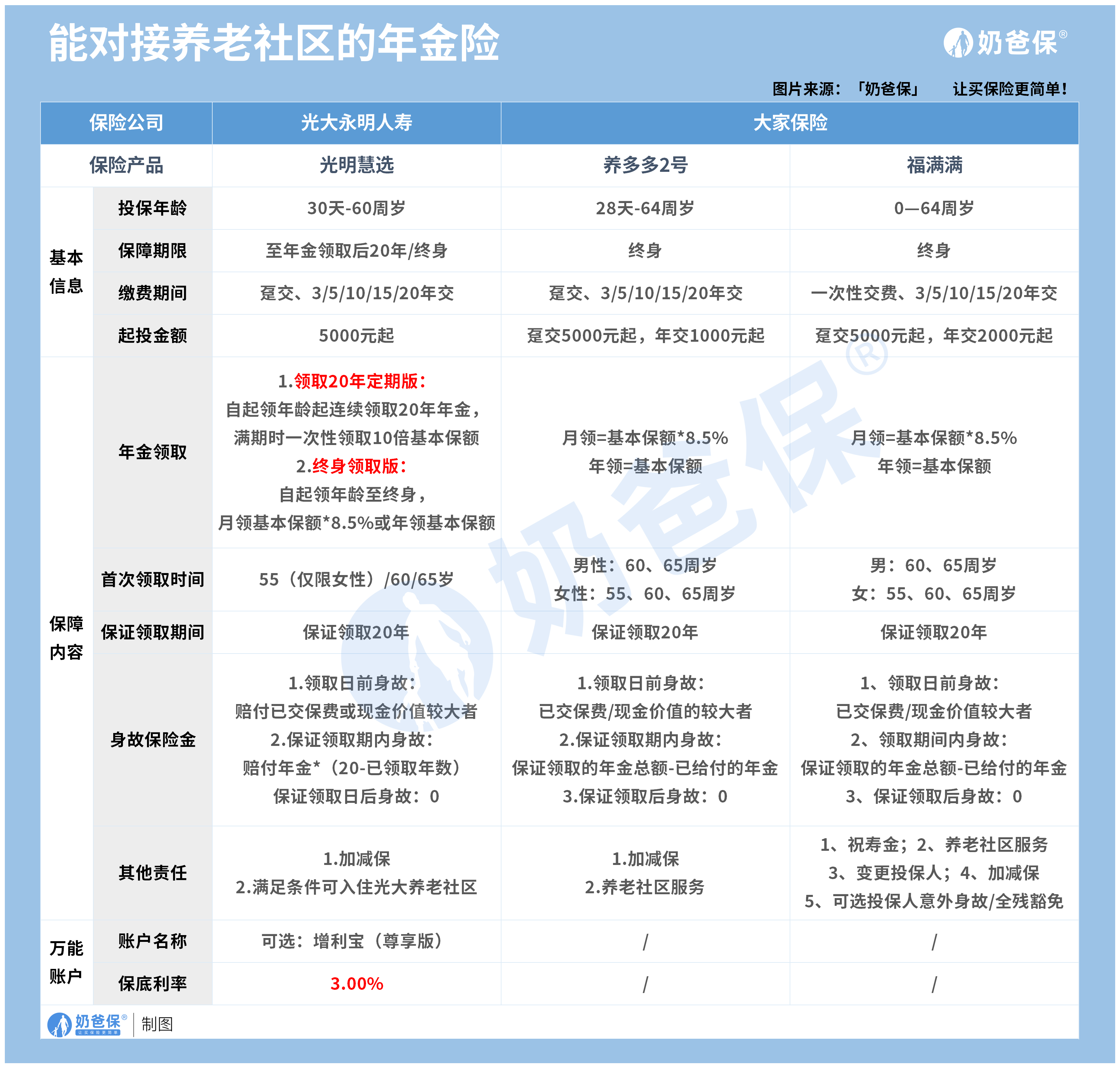 泰康人寿app官方下载安卓-(泰康人寿app官方下载安卓版手机寿泰生活)