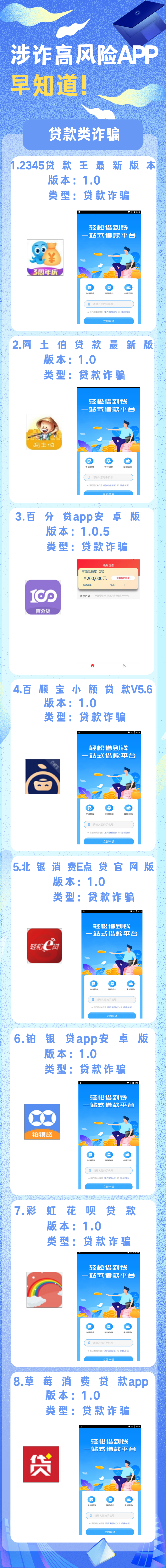 金融贷app下载(360金融借贷app下载)