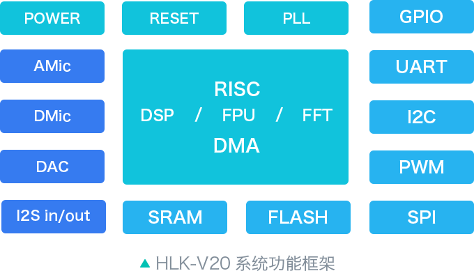 语音控制高级模型下载_(语音控制高级模型下载手机版)