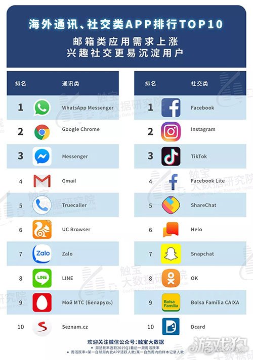 外国社交软件app下载(外国社交软件app下载苹果)